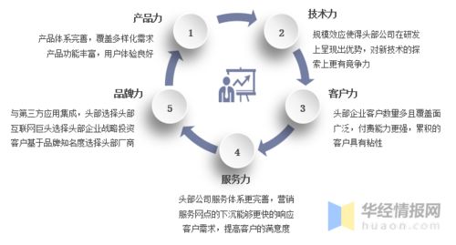 2020年中国协同管理软件行业发展趋势,头部集中是大势所趋 图
