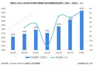 生物医药 2019中国医疗器械产业全景图谱